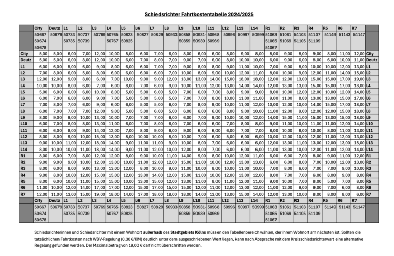 Überarbeitete Fahrtkostentabelle ab 12/24